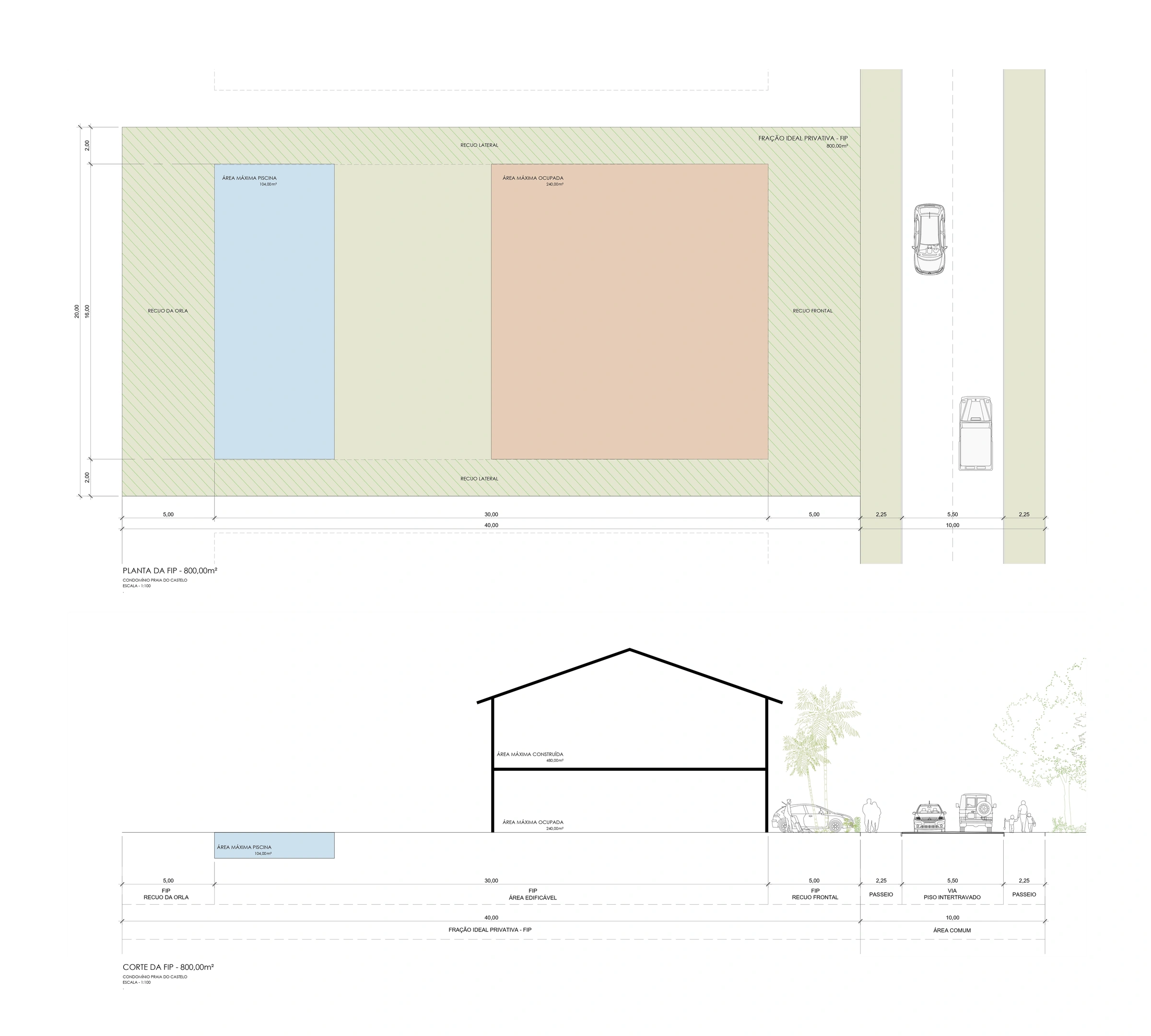 Planta e corte da FIP de 800 m², com dimensões, recuos e áreas indicadas.
